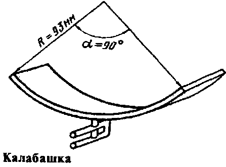 Калабашка: что это значит и как ее использовать